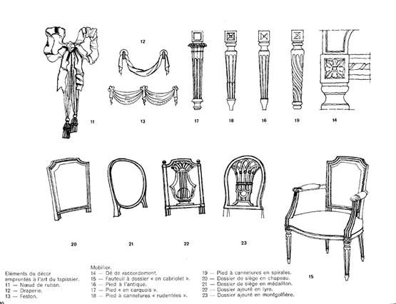 CARACTERISTIQUES Louis XVI CARACTERISTIQUES Louis XVI